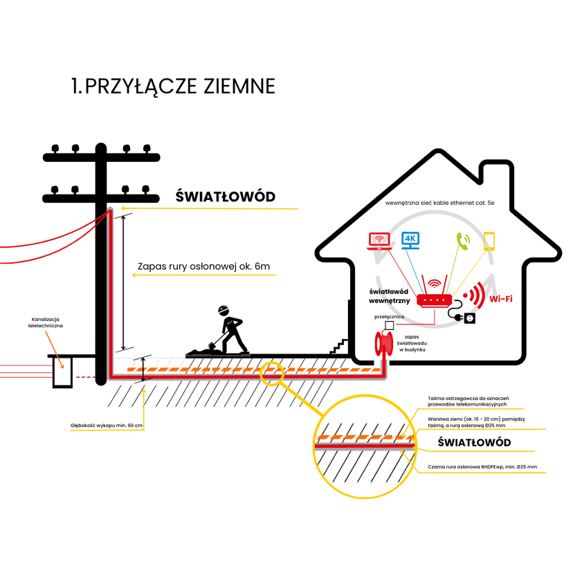 Jaki internet do domu wybrać w 2026 roku? Światłowód vs LTE vs 5G